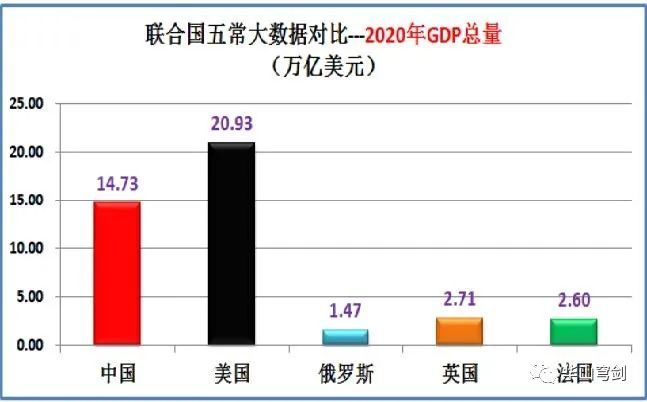 gdp世界各国排名_IMF预测:中国2022年人均GDP约为1.41万美元,将超过世界平均水平