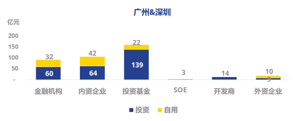 7淨收益率情況82021年代表性交易9展望2022疫情的反覆對大宗交易的