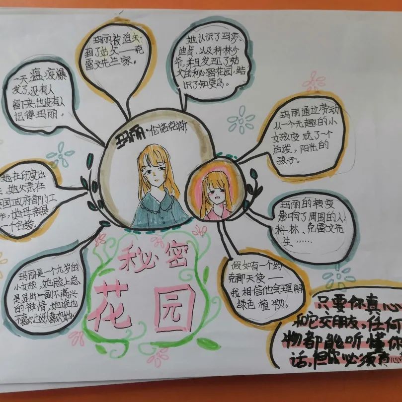 思维碰撞,分享心得,锻炼口才二,三年级 精读绘本,表演故事,创编实践