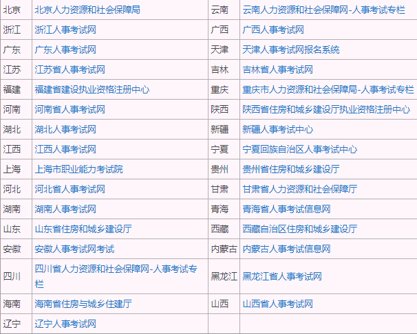 报考药师需要什么条件_2024年从业药师报考条件_2019年药监初级药师报考时间