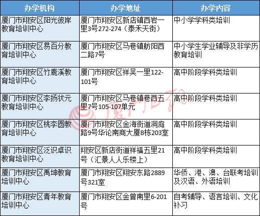 厦门教育机构