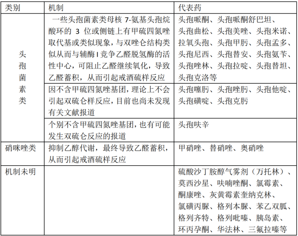 引起双硫仑样反应药物一览表