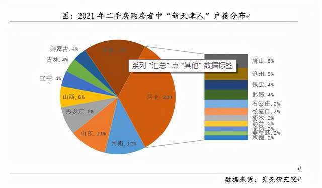 天津人口_一图速览丨2022年,天津公安人口管理工作这么干