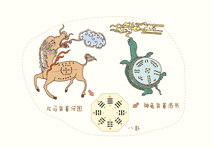 突然有龙马从黄河里跳出,背上背着河图,又有神龟从洛水爬出,背上背着