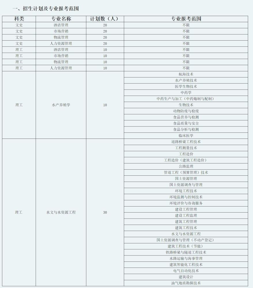 2022年天津農學院專升本專業課考試網上報名確認繳費的通知