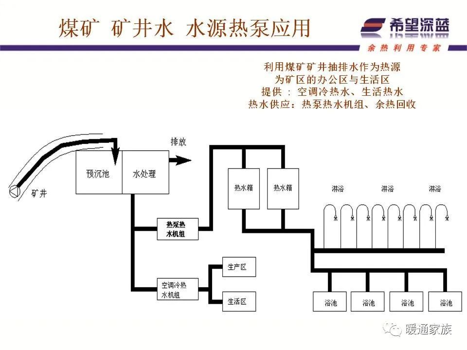 地源熱泵應用實例分析