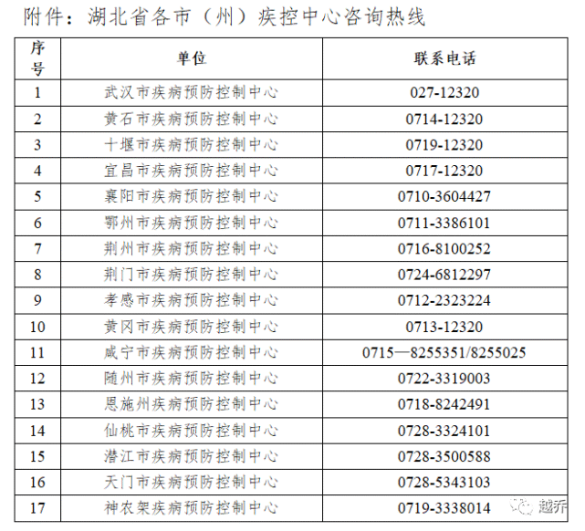 全国各地疫情防控政策措施查询全国疫情中高风险地区名单(1月24日)