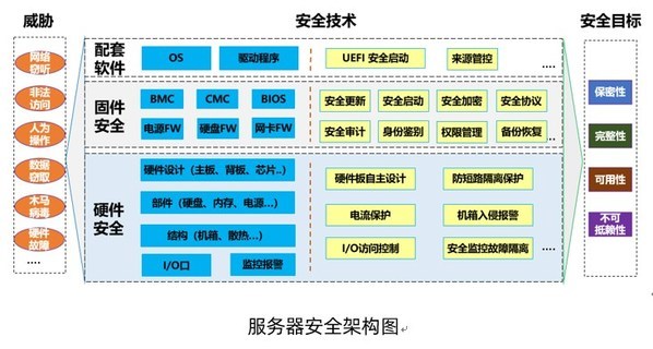 图片[6]-服务器加装硬件防火墙-浪潮信息与中国网络安全中心联合发布《服务器安全新国标合规实践白皮书》-稻子网