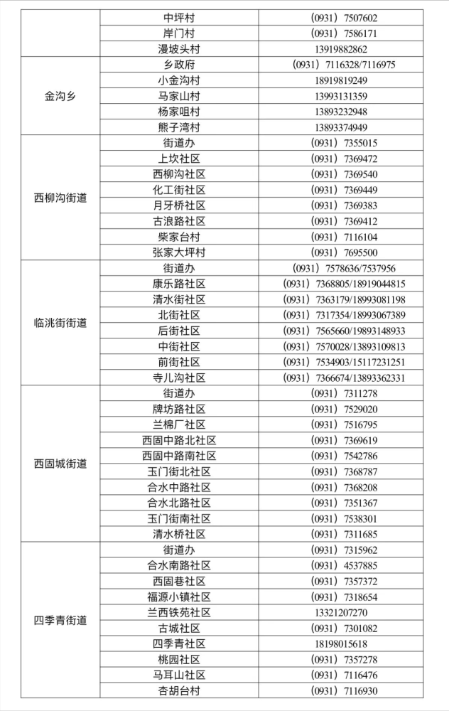 提醒返鄉人員在返鄉前,密切關注全國疫情風險等級調整提示,慎重安排