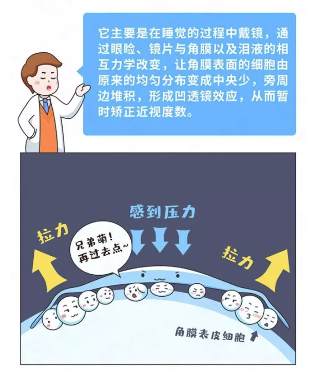 不做近视手术，也能日常视力1.0(图2)