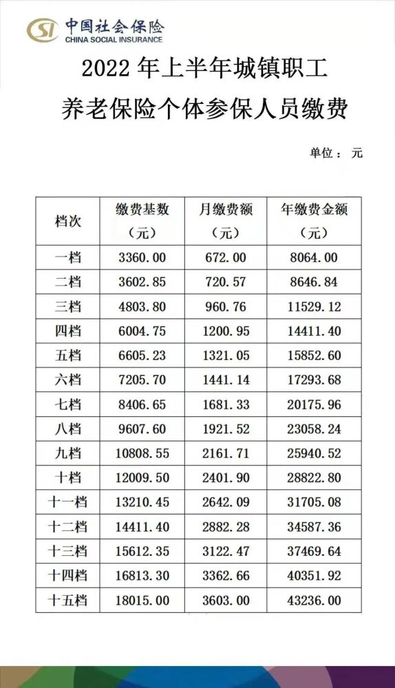 养老保险补缴新政策2022年怎么交，养老保险补缴新政策2022年怎么交多少钱