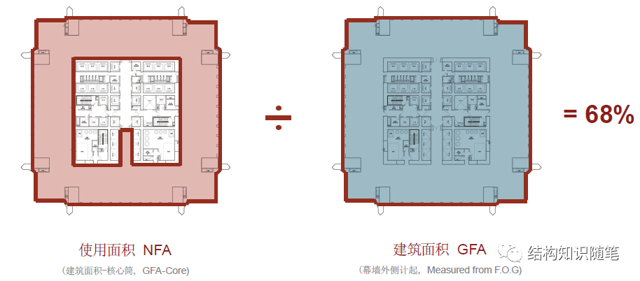 深圳标准平安国际金融中心将成为效率最高的摩天大厦之一.