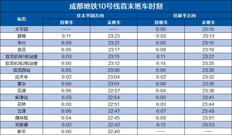 合理安排出行时间根据时刻表大家可以收藏起来成都地铁首末班车时刻表