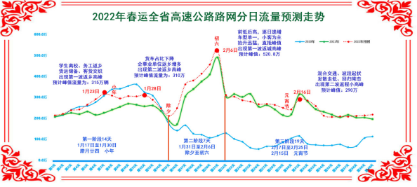 快收藏 事关春运 腾讯新闻