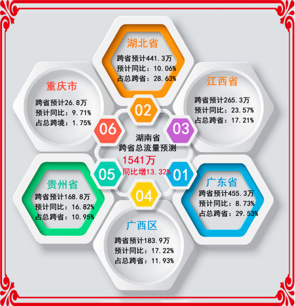 快收藏 事关春运 腾讯新闻