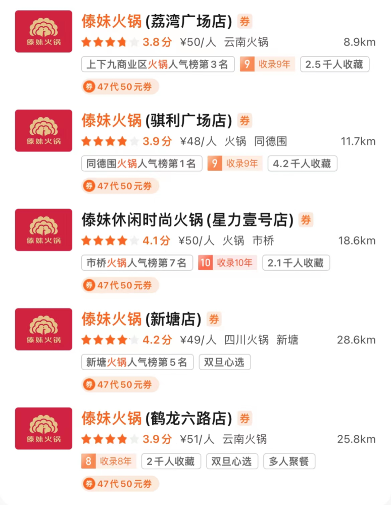 分布于各区目前傣妹火锅在广州的门店小编通过某团app查询后发现却