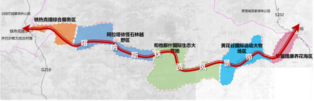 終點的公路,沿途經過森林,草原,石林等眾多自然地貌,連通國道219以及