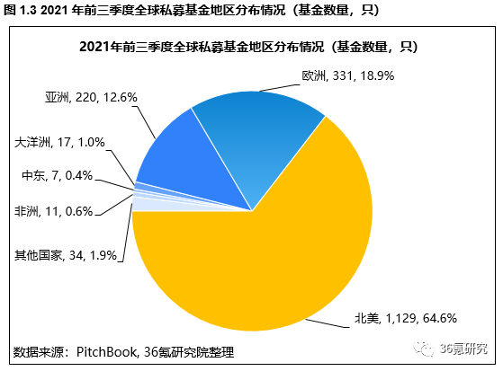 私募基金排名前十名_私募基金公司排名一览表_私募基金排名前十强