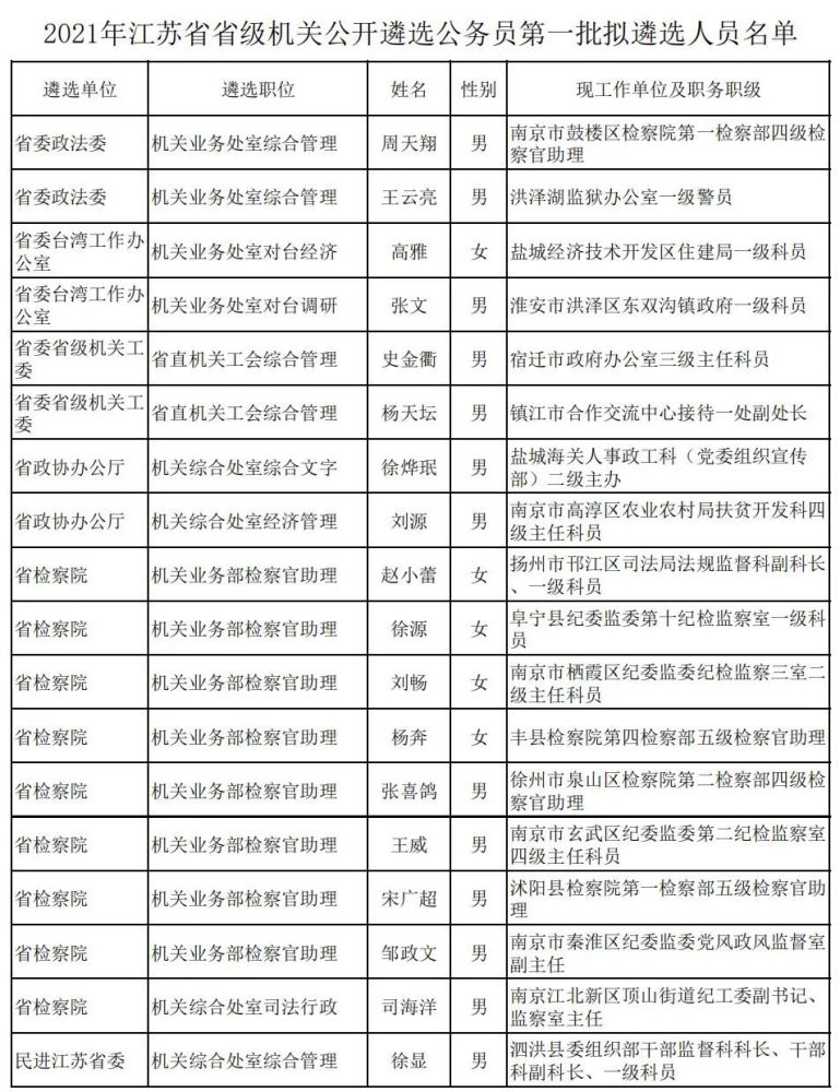 省委组织部公示!_腾讯新闻