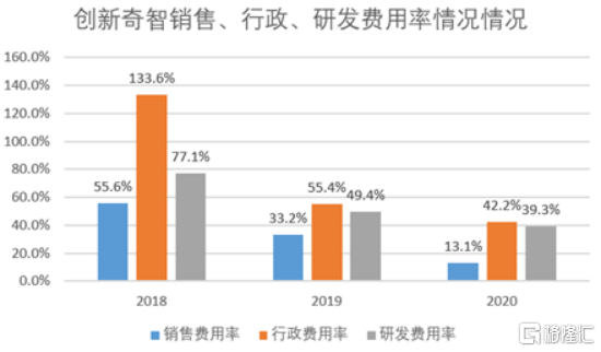 创新奇智通过港交所聆讯，如何看营收狂飙背后的投资机会近世代数和抽象代数的区别