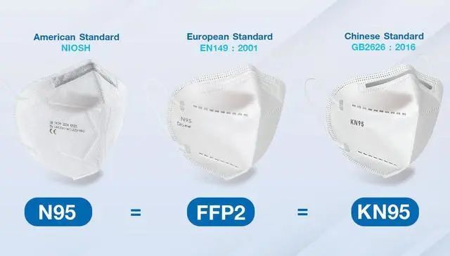 nphet明确建议n95和ffp2口罩提供更大的保护