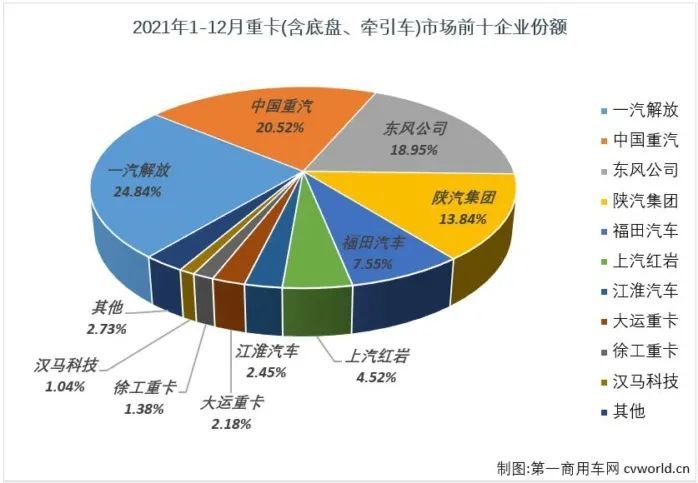 解放单月重返第一大运升前六北奔累销独涨2021重卡榜单来啦！人教版初中化学电子课本