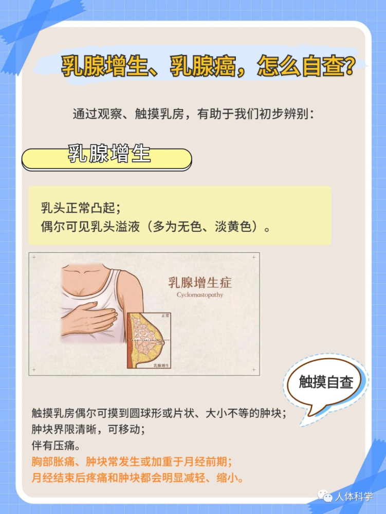 女性健康乳腺增生乳腺癌摸起來有什麼不同