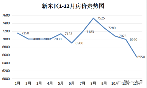 2021年新鄉房價走勢出爐今年要不要買房