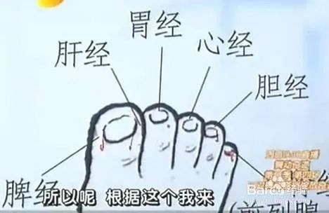 人体精气神的开关特效穴开九窍通全身经络