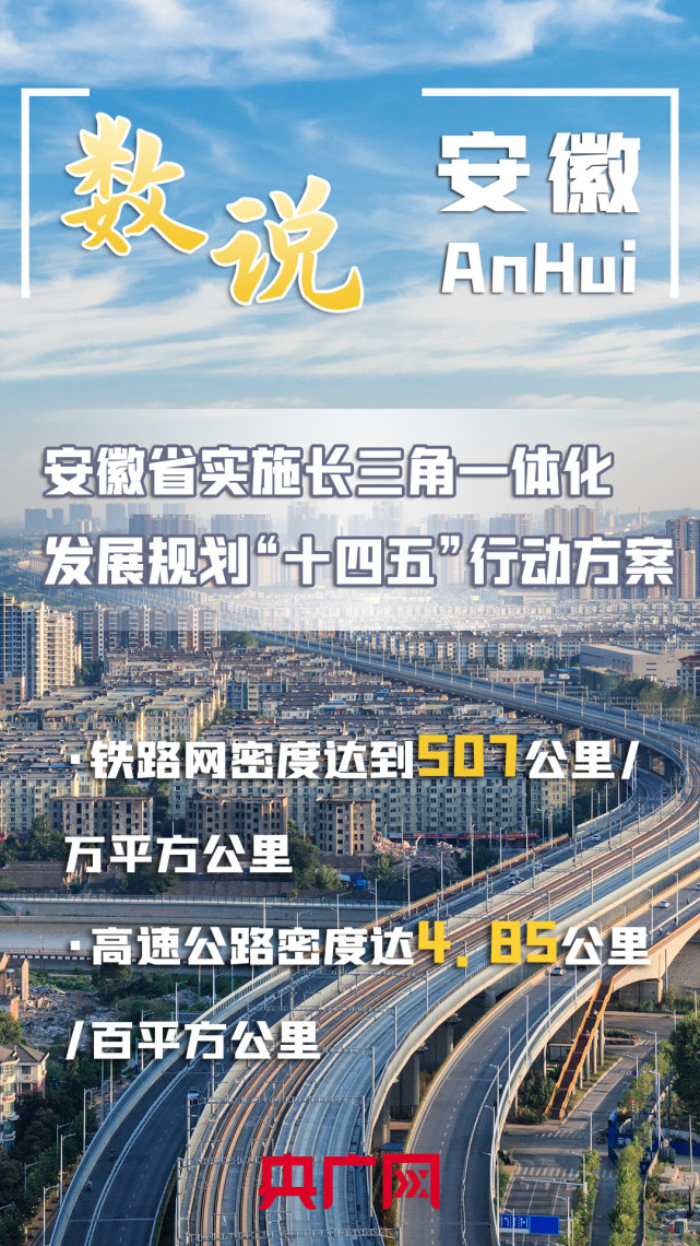 【数说安徽】安徽省实施长三角一体化发展规划十四五行动方案