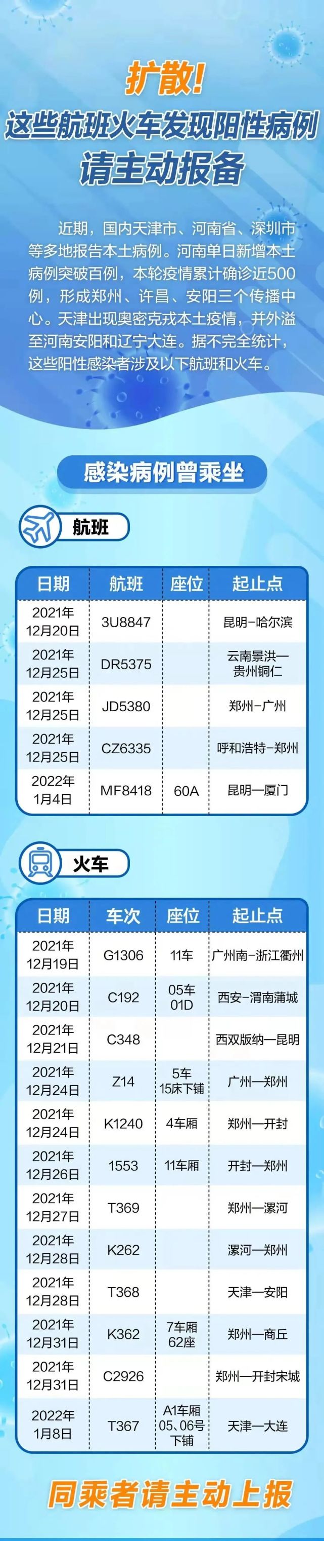 扩散！紧急寻人！赶紧自查！_腾讯新闻