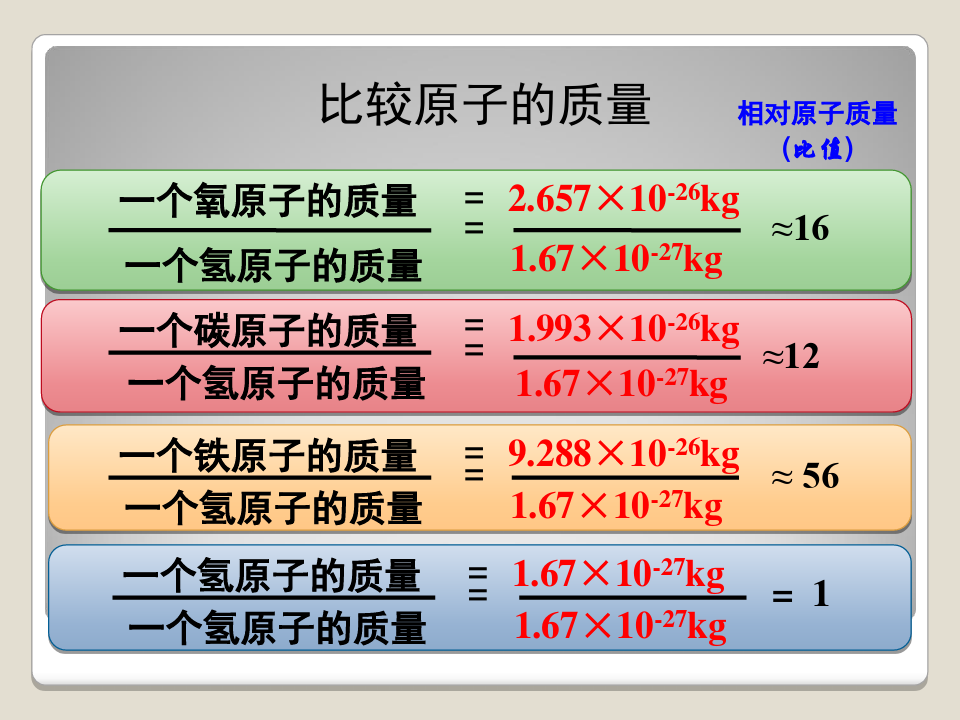 4, 說出質量數,質子數和中子數三者之間的關係1.1.