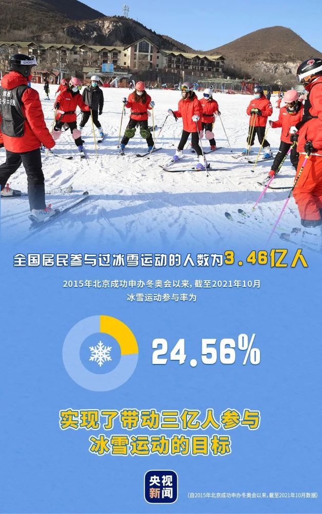 冰雪运动在中国有多火一组数据带你感受