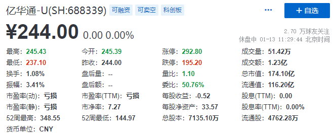 亿华通688339在中国证监会国际部递交申请拟香港h股ipo上市