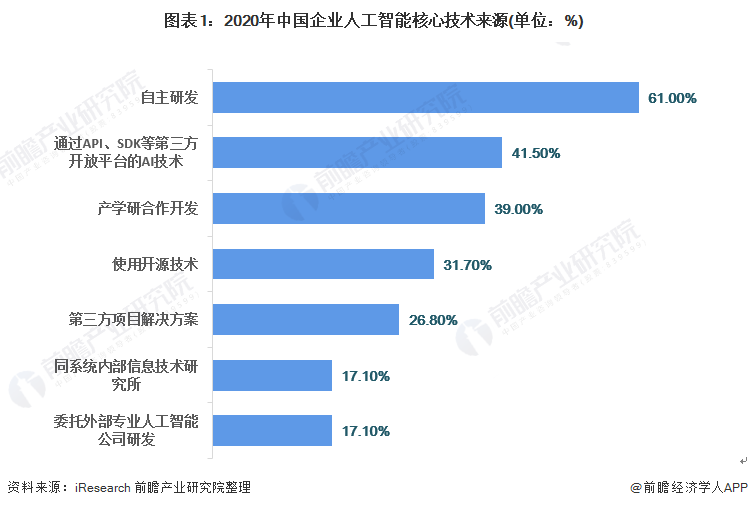  人工智能的發(fā)展現(xiàn)狀和前景_人工智能的發(fā)展現(xiàn)狀和前景論文