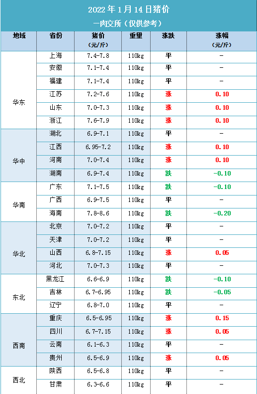 2022年1月14日 明日豬價繼續漲!