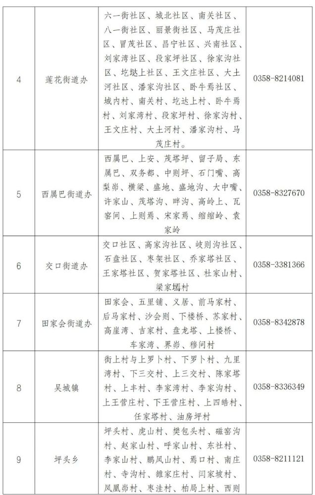 返乡人员全部纳入社区管理离石报备区域及联系方式