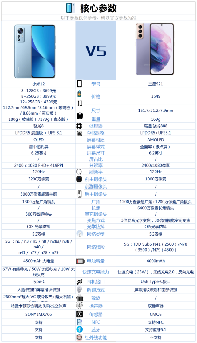 三星s21对比小米11图片