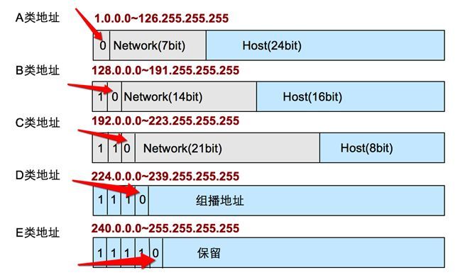 ping域名解析ip地址(ping域名解析ip地址原理)