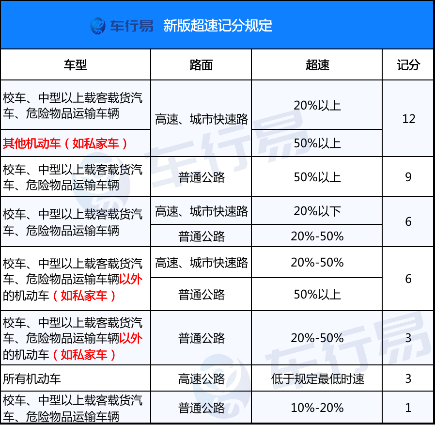 高速开到143km H不算超速 4月1日起 扣分新规实施 天天看点