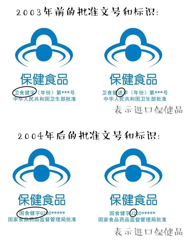 進出口食品安全這些食品進口有新規進口商需提前注意