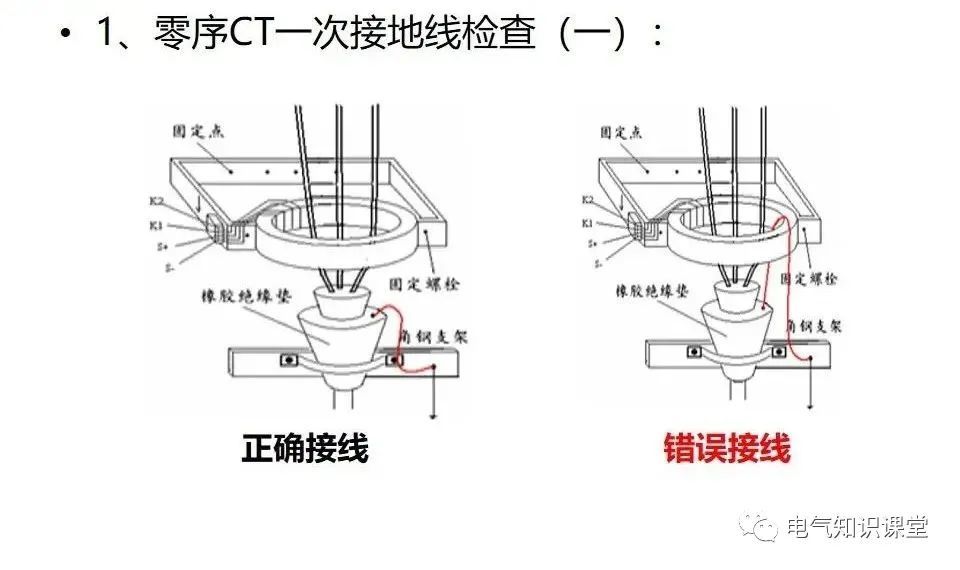 10kv零序电流互感器验收规范是什么?看完你就知道了_腾讯新闻