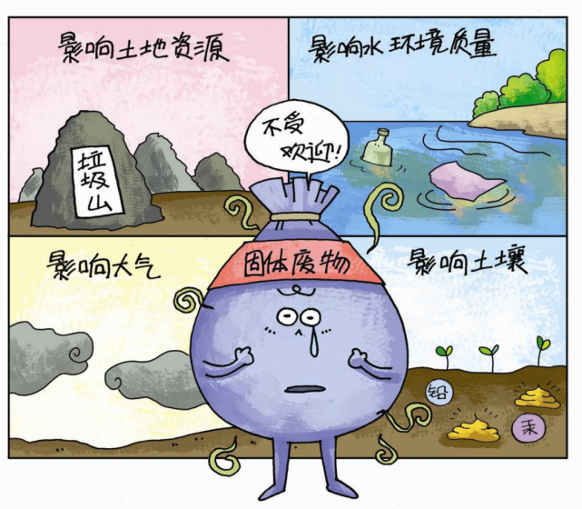 科普知识固体废物管理与资源化知识问答固体废物的产生现状与潜在危害