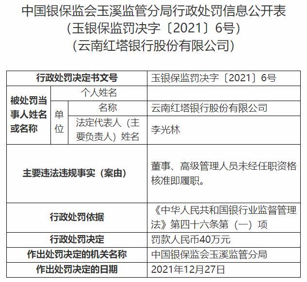 红塔银行董事长_离任近6年后千亿红塔银行原董事长旃绍平被罚!(2)