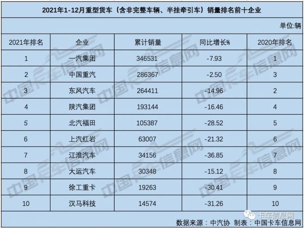 微卡质量排行_收官!2021年重、中、轻、微卡销量排行榜出炉!