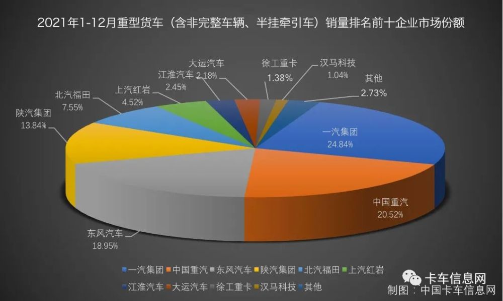 2017微卡销量排行榜_2017年重、中、轻、微卡销量排名(详细数据)|头条