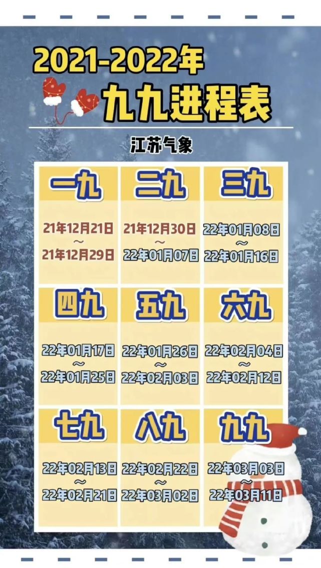 越来越有天寒地冻的感觉这样的温度目前三九已经过半俗话说"三九四九