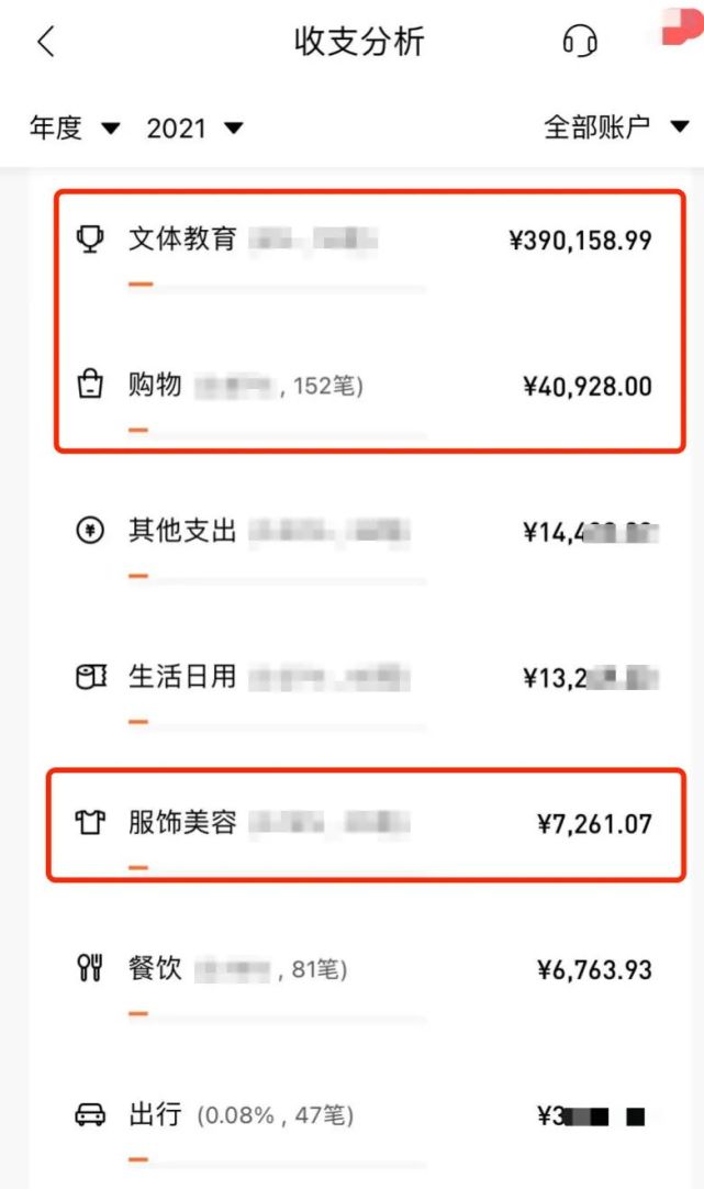 一个80后老母亲晒2021年度账单哭了
