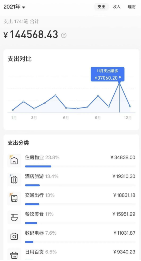 一个80后老母亲晒2021年度账单哭了