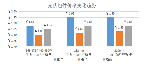 收藏工商業屋頂分佈式光伏電站的發電量成本收益計算方法詳解